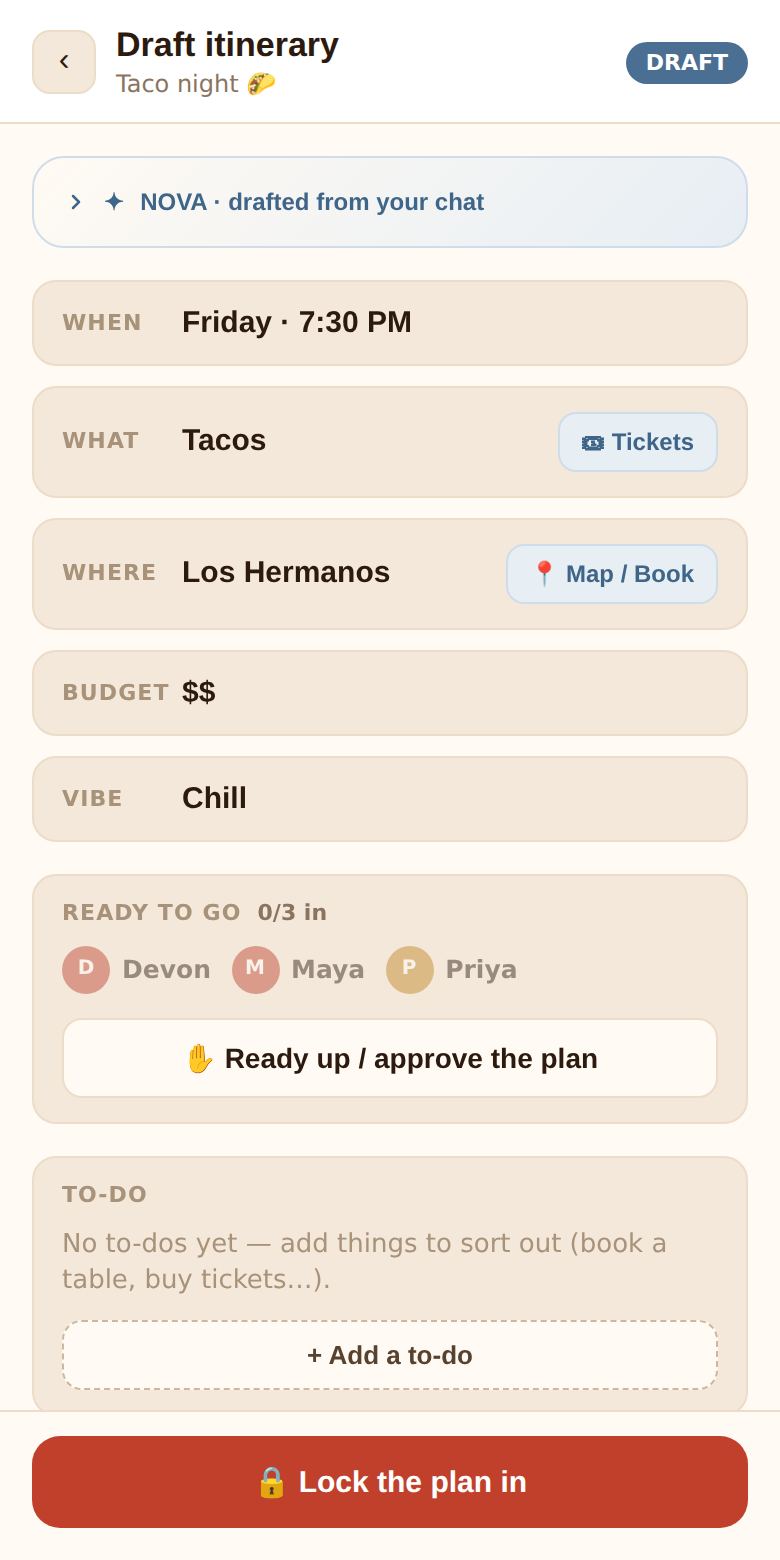 The draft itinerary: Nova's reasoning card, When, What with a Tickets link, Where with Map / Book, Budget, Vibe, Ready to go, To-do, and Lock the plan in